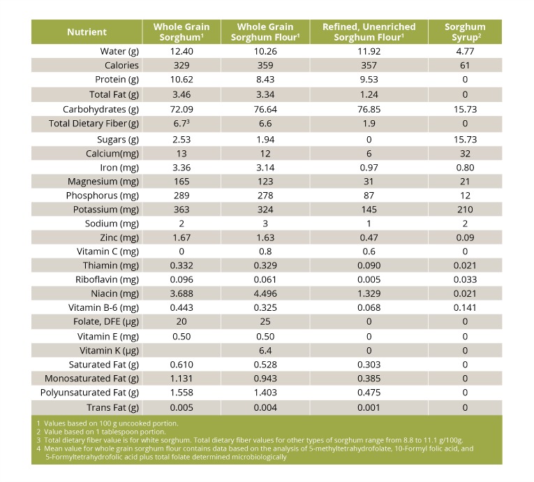 nutrient comparison chart